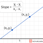 Slope Calculator Find The Slope Of A Line Inch Calculator