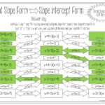 Slope Intercept Form To Standard Form Worksheet With Answers Worksheet