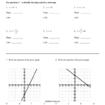 Slope Intercept Form Word Problem Generator Fill Out Sign Online