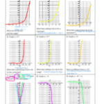 SOLUTION Key Features Of Graphing Exponential Functions Worsheet