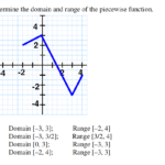 Solved Determine The Domain And Range Of The Piecewise Chegg