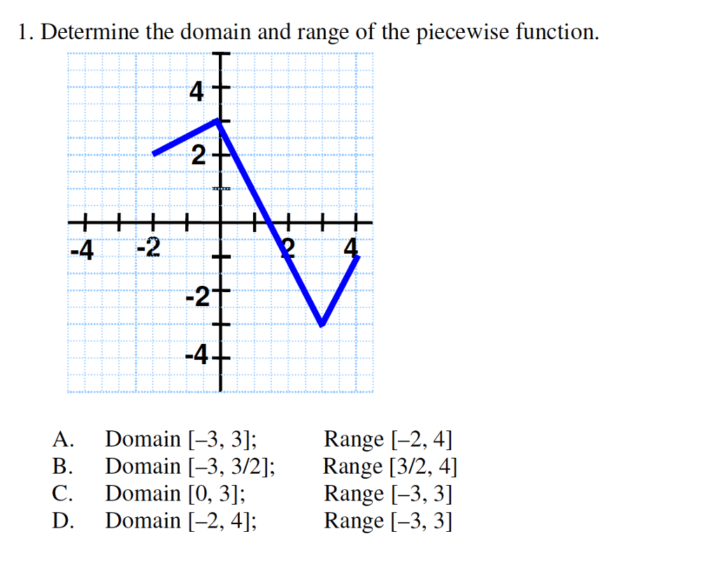 Solved Determine The Domain And Range Of The Piecewise Chegg