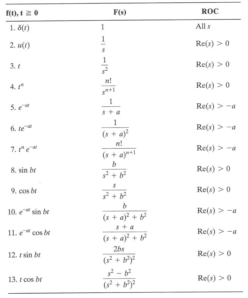 Solved Thank You So Much The Correct Answer Is Posted I Chegg