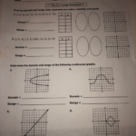 Solved Unit 3 Functions Linear Equations Homework 1 Chegg