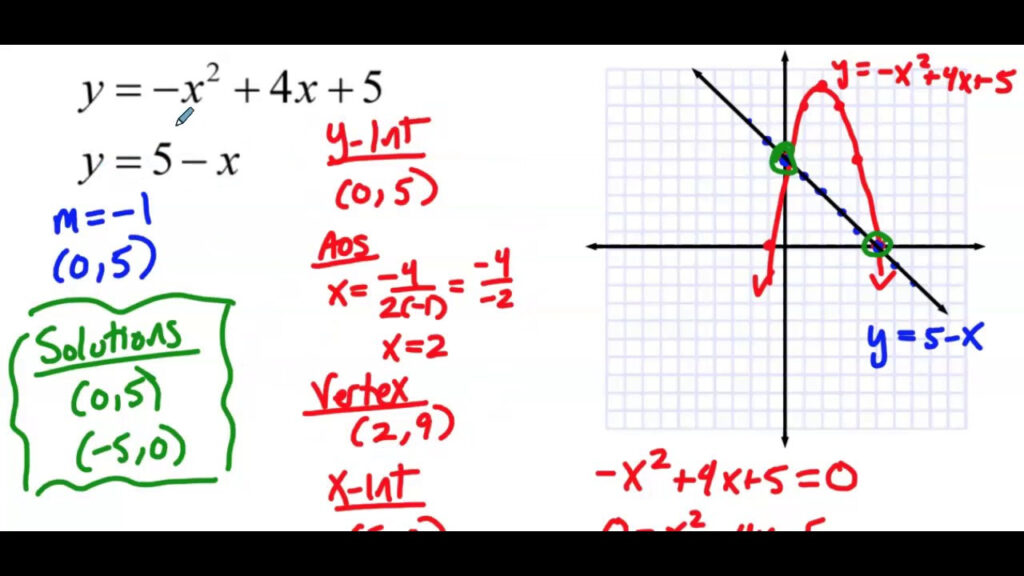 Solving Linear Quadratic Systems Of Equations Graphically YouTube