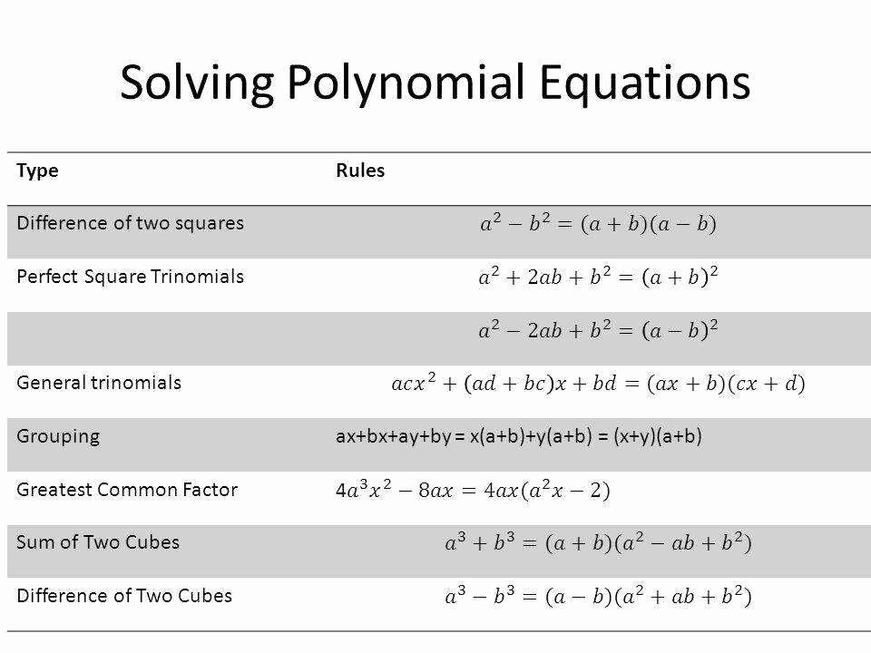 Solving Polynomial Equations Worksheet Answers Elegant Factoring 