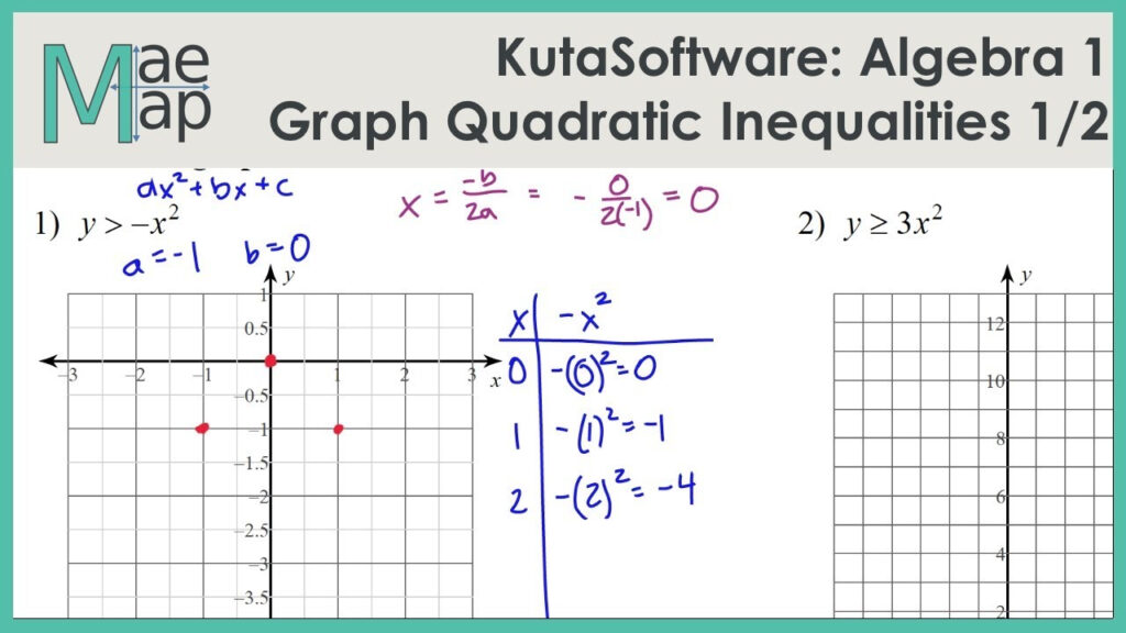 Solving Quadratic Inequalities Worksheet Kuta