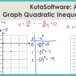 Solving Quadratic Inequalities Worksheet Kuta