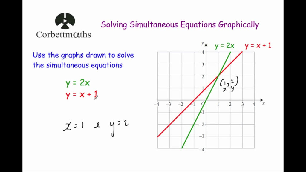 Solving Simultaneous Equations Graphically Corbettmaths YouTube