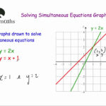 Solving Simultaneous Equations Graphically Corbettmaths YouTube