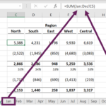 Sum Across Multiple Sheets In Excel Excel Off The Grid