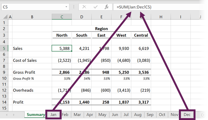 Sum Across Multiple Sheets In Excel Excel Off The Grid