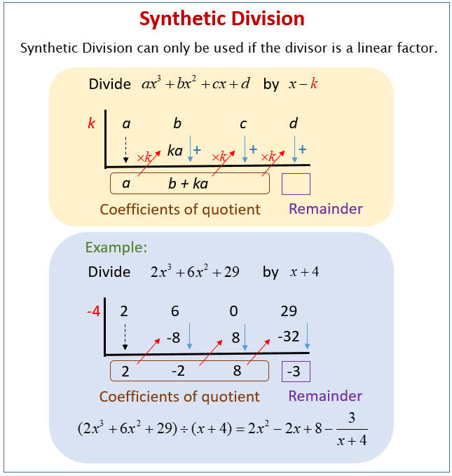 Synthetic Division Google Search Synthetic Division Division