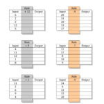 The Input Output Tables Addition And Subtraction Facts 1 To 12