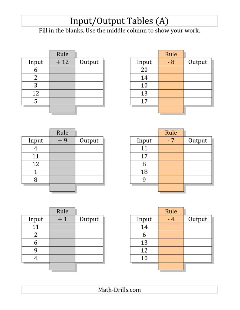 The Input Output Tables Addition And Subtraction Facts 1 To 12 