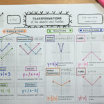 Transformations Of Functions Lesson Absolute Value Algebra 2