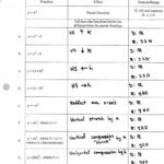 Transformations Worksheet Algebra 2 Db excel