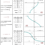 Transforming Inverse Trig Functions Precal Calculus Puzzles