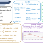 Trig Exact Values Worksheet Teaching Resources