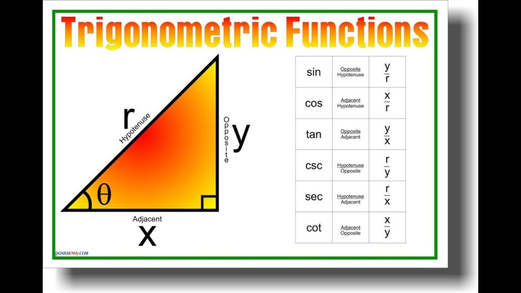 Trigonometric Functions Class 11 Introduction Part 1 YouTube