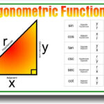 Trigonometric Functions Class 11 Introduction Part 1 YouTube