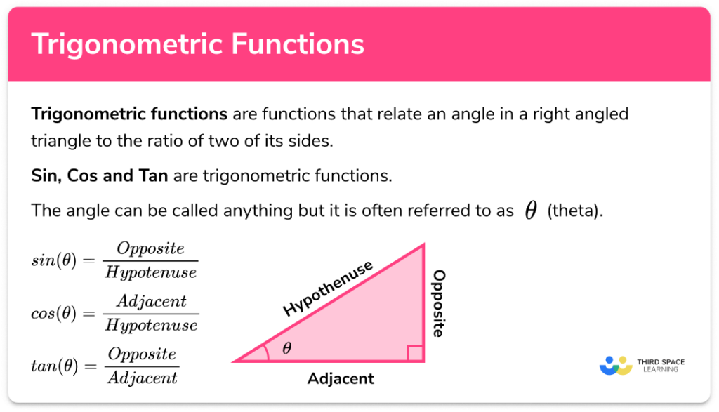 Trigonometric Functions GCSE Maths Steps Examples Worksheet