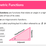 Trigonometric Functions GCSE Maths Steps Examples Worksheet