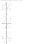 Trigonometry Graph Questions