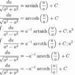 Troubleshooting Evaluating A Trigonometric Integral Algebraically