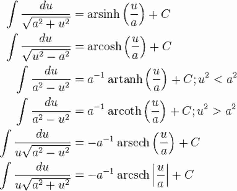 Troubleshooting Evaluating A Trigonometric Integral Algebraically 