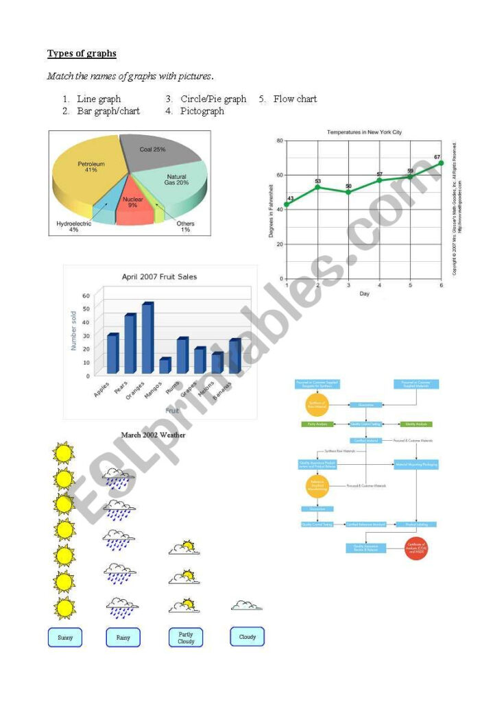 Types Of Graphs ESL Worksheet By Misha87