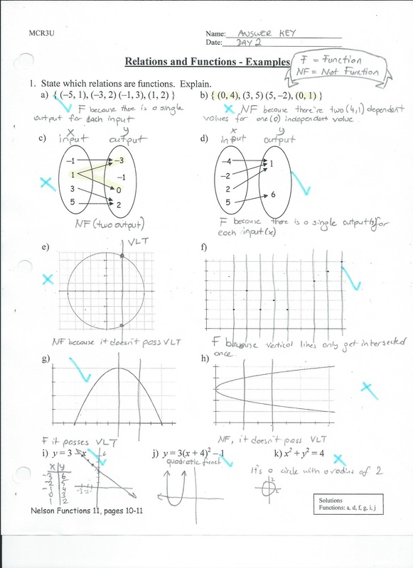 Unit 2 Linear Functions Homework 1 Relations And Functions Answer Key 