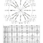 Unit Circle Radians Chart Google Search Circle Math Unit Circle