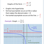 Vertical Asymptote Worksheet