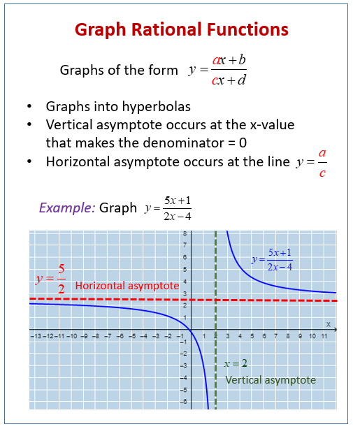 Vertical Asymptote Worksheet