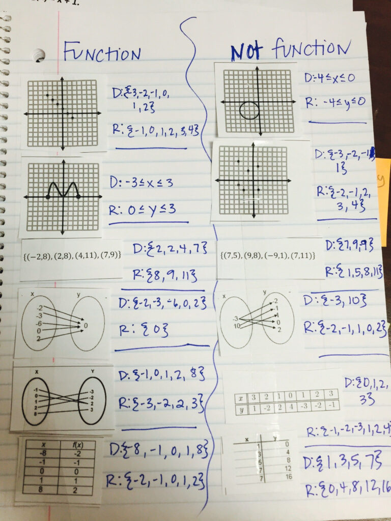 Worksheet Domains And Ranges Of Relations And Functions Answer Key