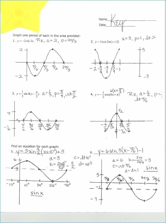 Writing Equations For Sine And Cosine Graphs Worksheet Equations 