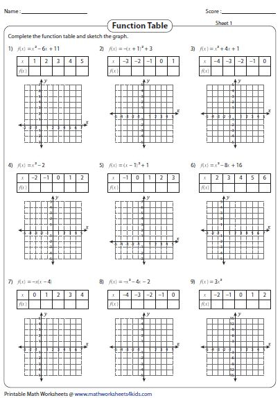 Writing Quadratic Equations From Tables Worksheet In 2020 Graphing 