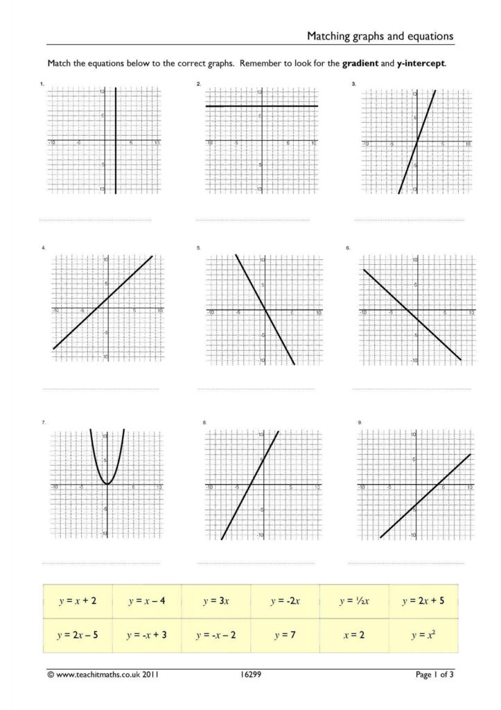 Writing Quadratic Equations From Tables Worksheet Pdf Jerry Tompkin s 