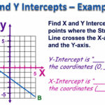 X And Y Intercepts Passy s World Of Mathematics