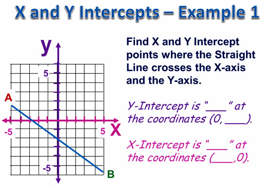 X And Y Intercepts Passy s World Of Mathematics