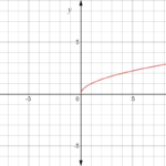 X sqrt 1 y 2 Graph 229601 X sqrt 1 y 2 Graph Mbaheblogjpea7h