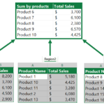 XLOOKUP Across Multiple Worksheets Excel Formula