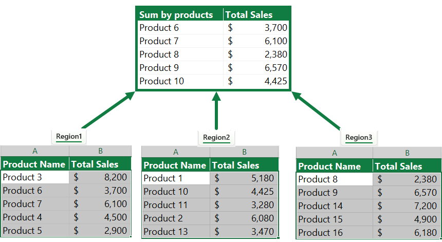 XLOOKUP Across Multiple Worksheets Excel Formula